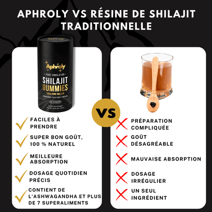 Shilajit pur de l’Himalaya – Aphroly®