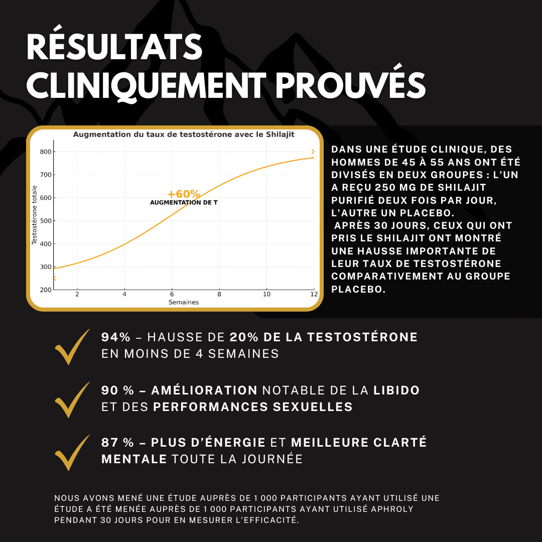 Shilajit pur de l’Himalaya – Aphroly®